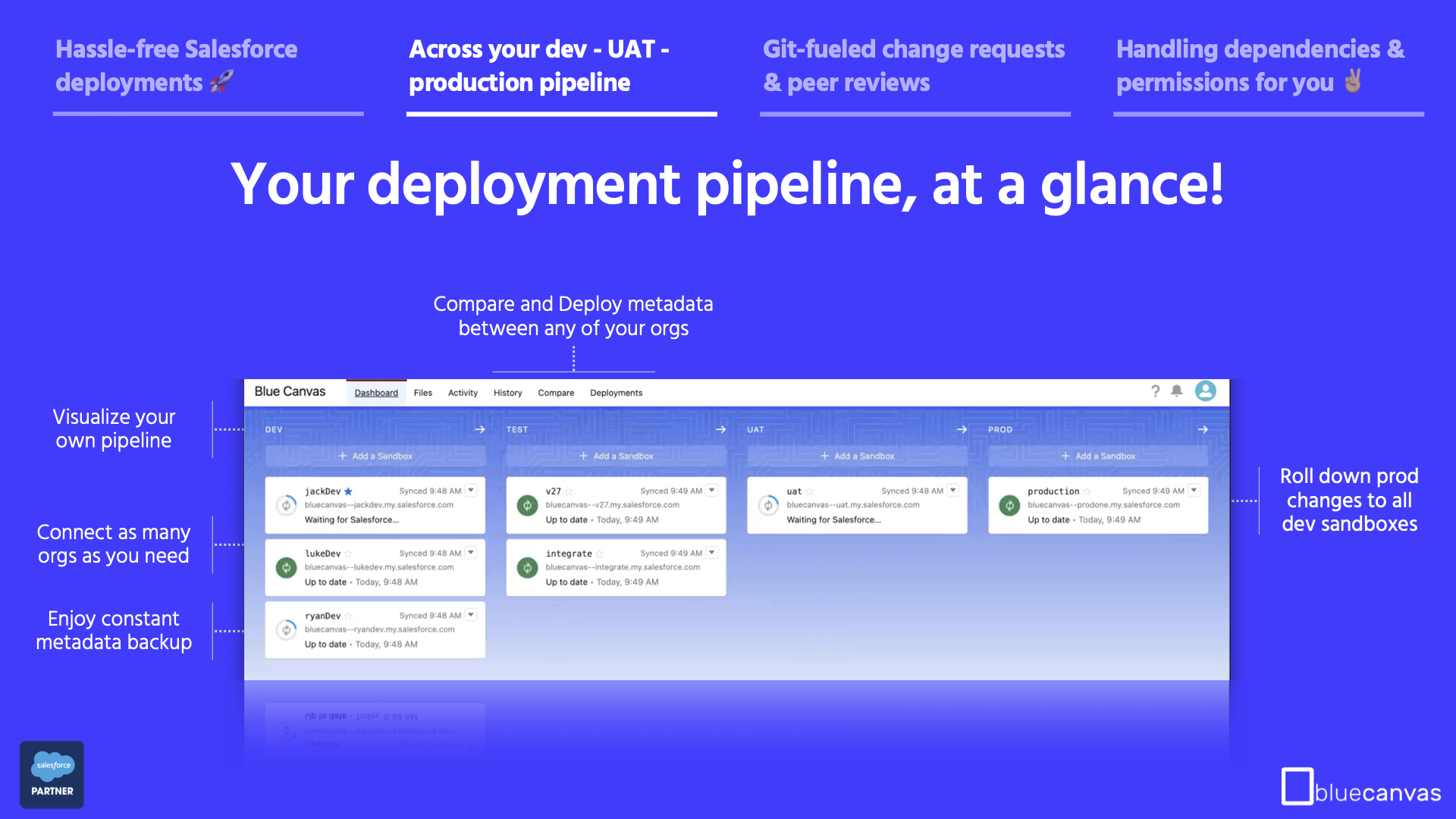 screenshot of Blue Canvas